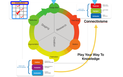 Presentatie “Play Your Way to Knowledge”