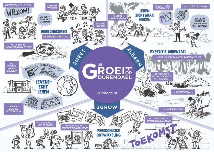 Protected: Beroepsproduct: leefdomein, talentontwikkeling en samenwerking